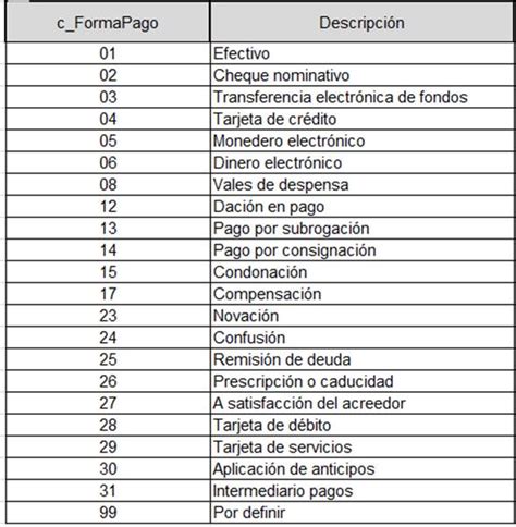 pago de factura colsanitas|Forma de Pago Para su tranquilidad y comodidad, Colsanitas le。